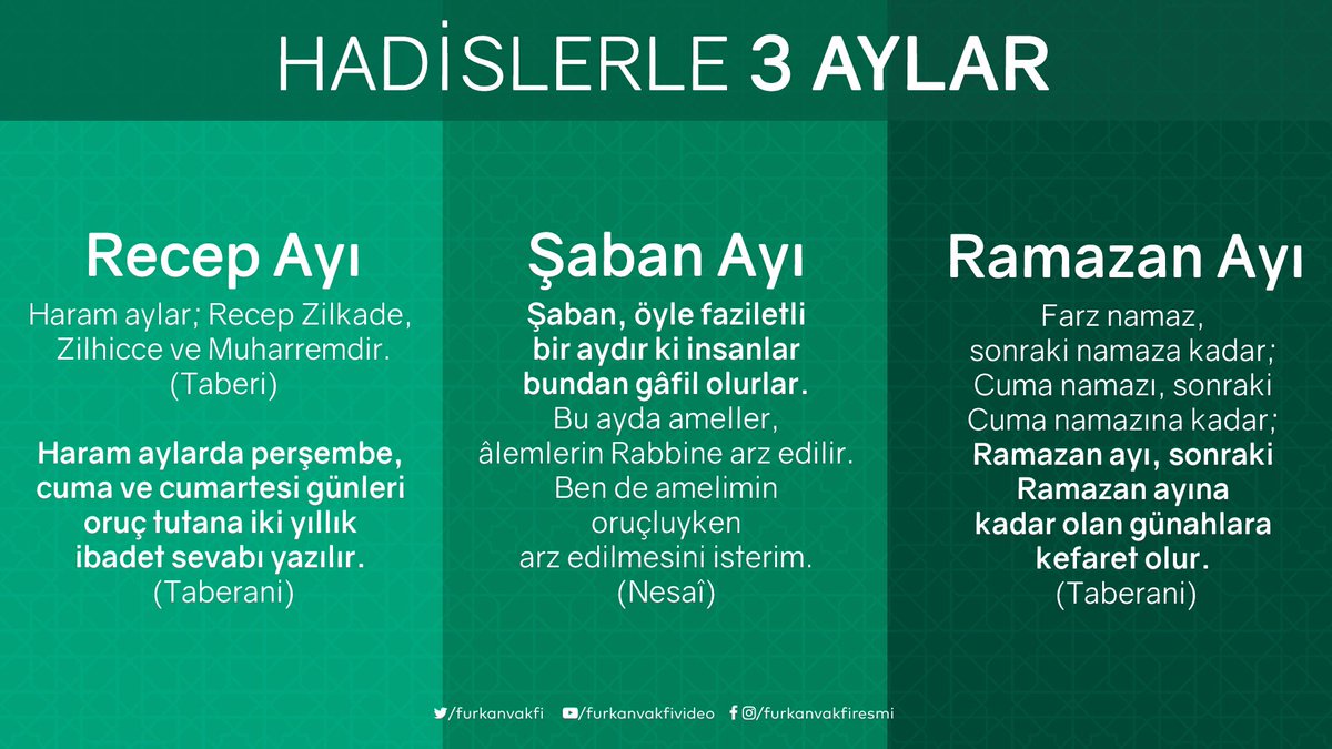 Hadislerle üç aylar: recep ayı, şaban ayı, ramazan ayı